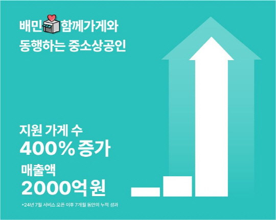 우아한형제들 제공